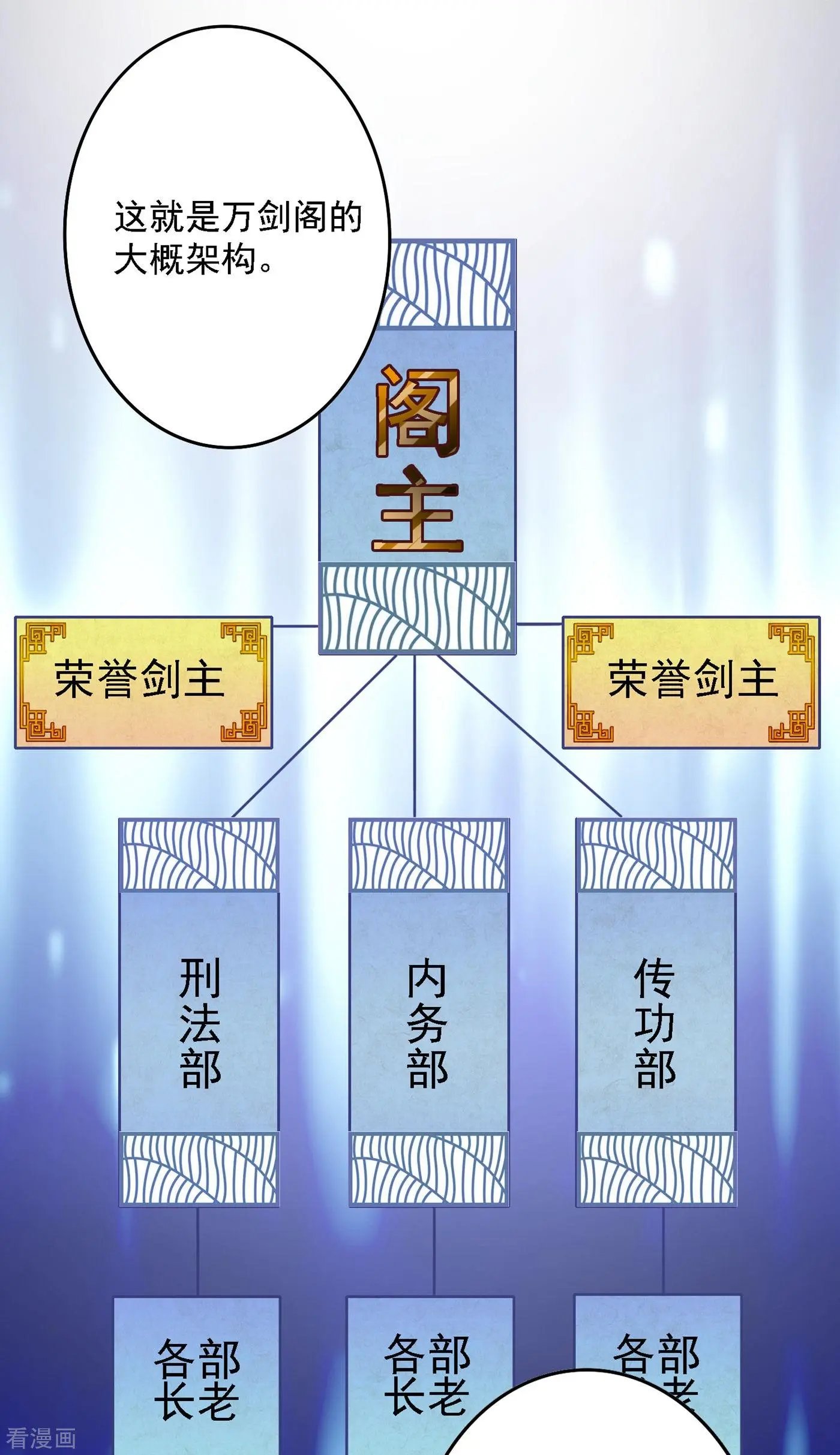 第339话 荣誉剑主是福是祸？