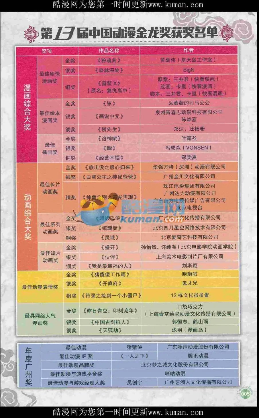 第415期 全本