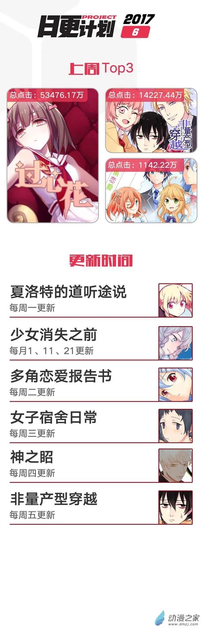 第60回