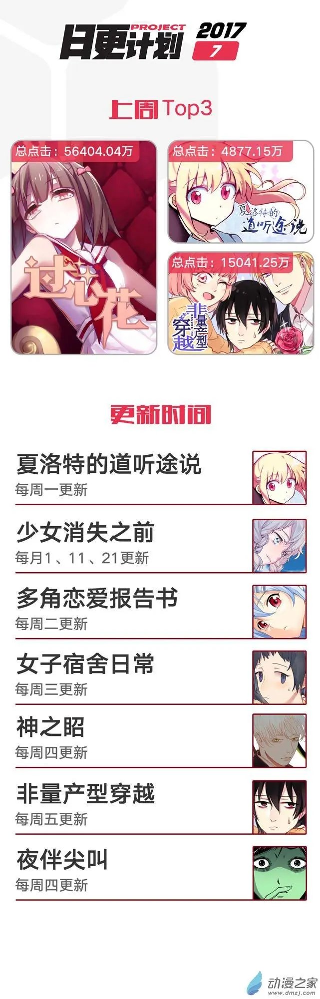 第61回