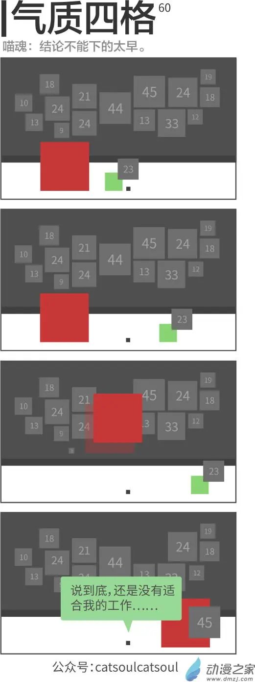 第60回 别着急总结