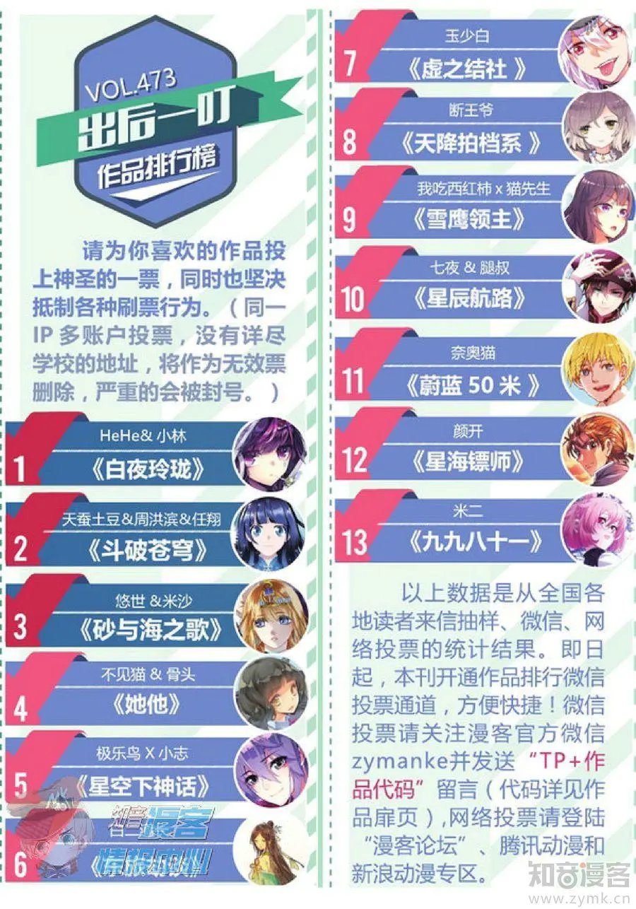 第477期