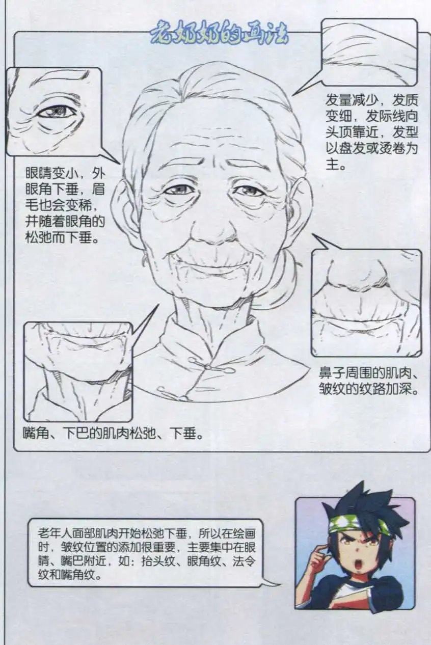 第11话 如何画爷爷，奶奶