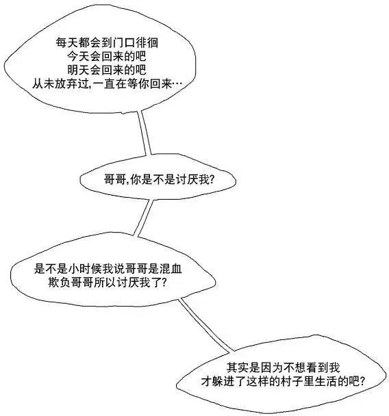 第03回