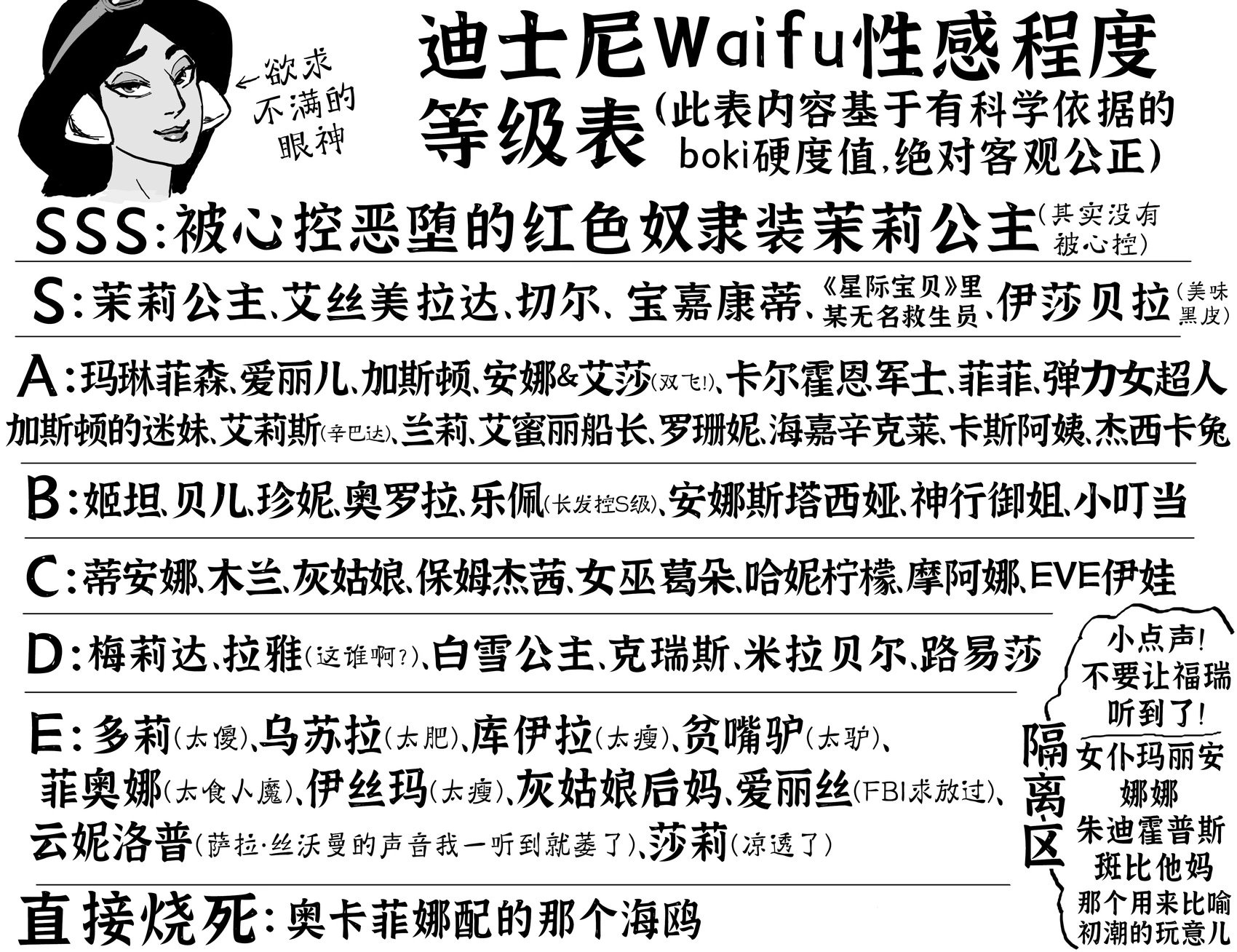 《小美人鱼》长大后的爱丽儿与迪士尼Waifu等级表