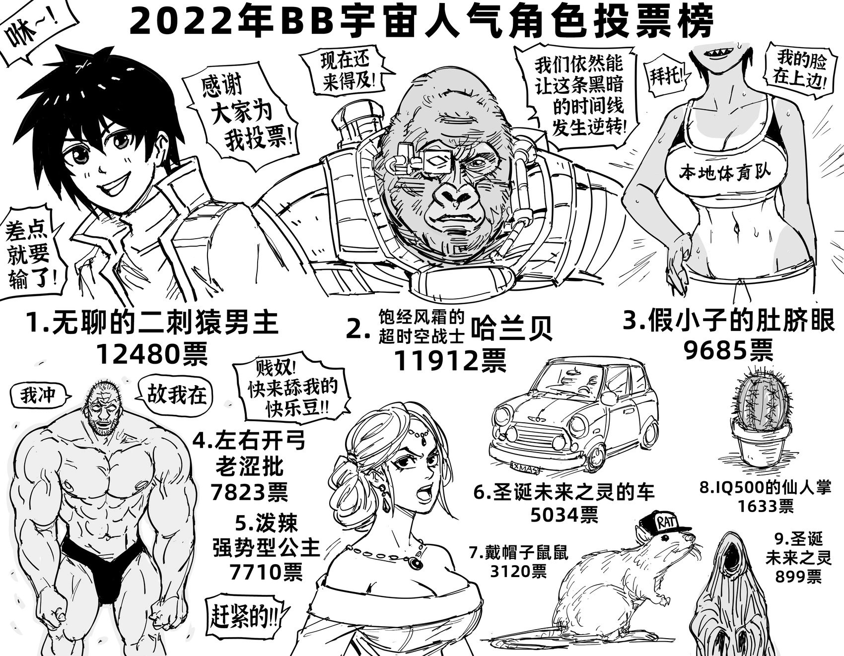 BB宇宙人气角色投票结果揭晓！