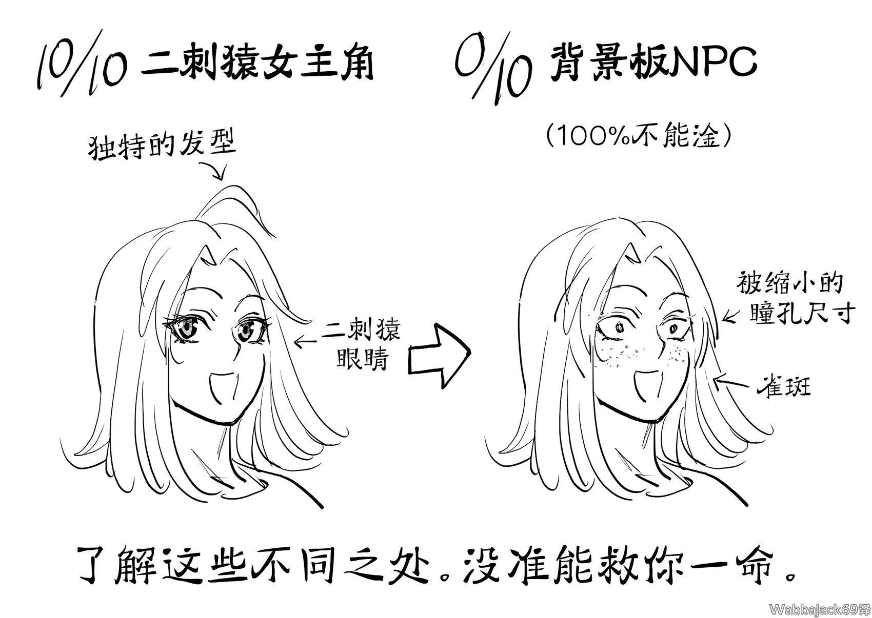 如何分辨NPC少女和女主角