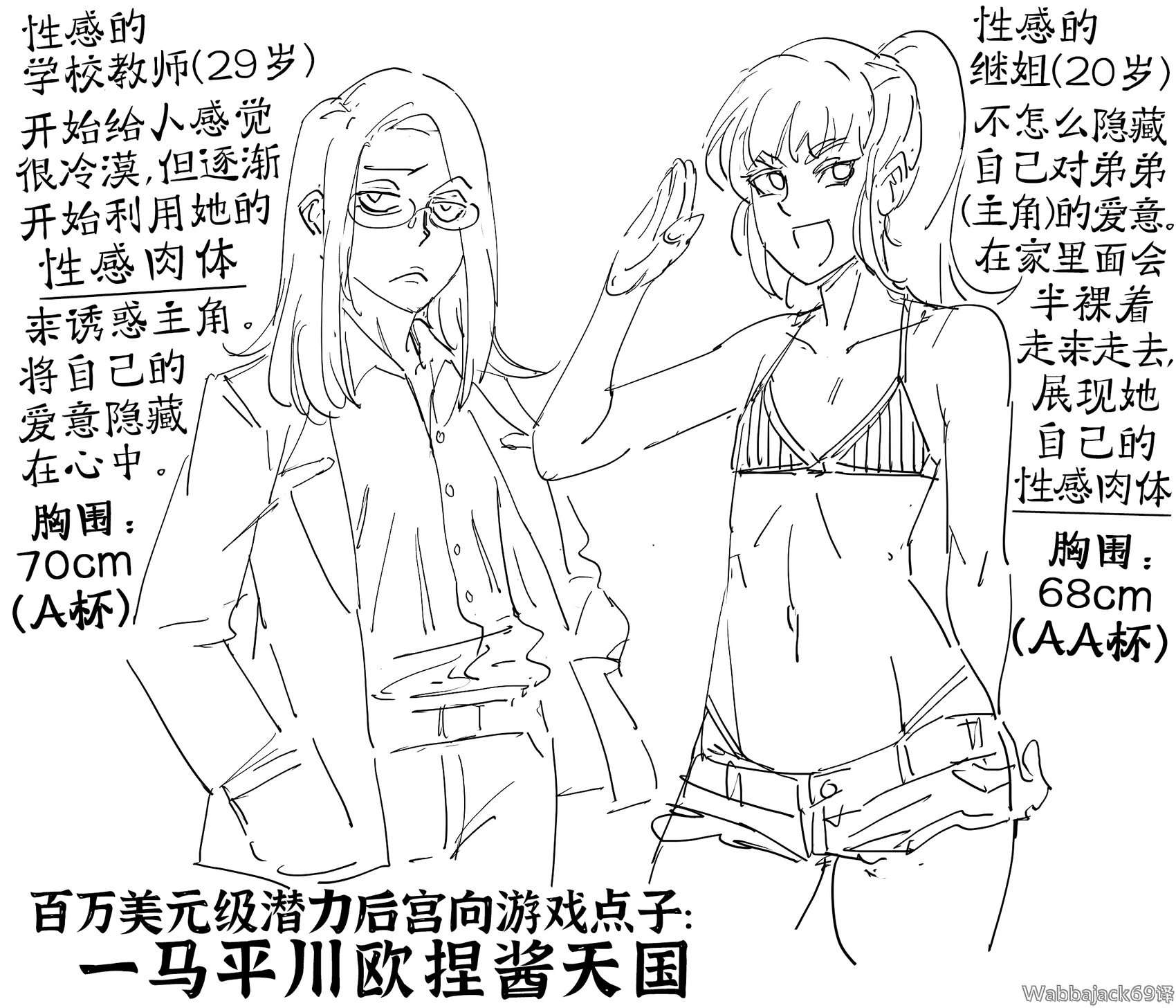 百万美元级潜力后宫向游戏点子