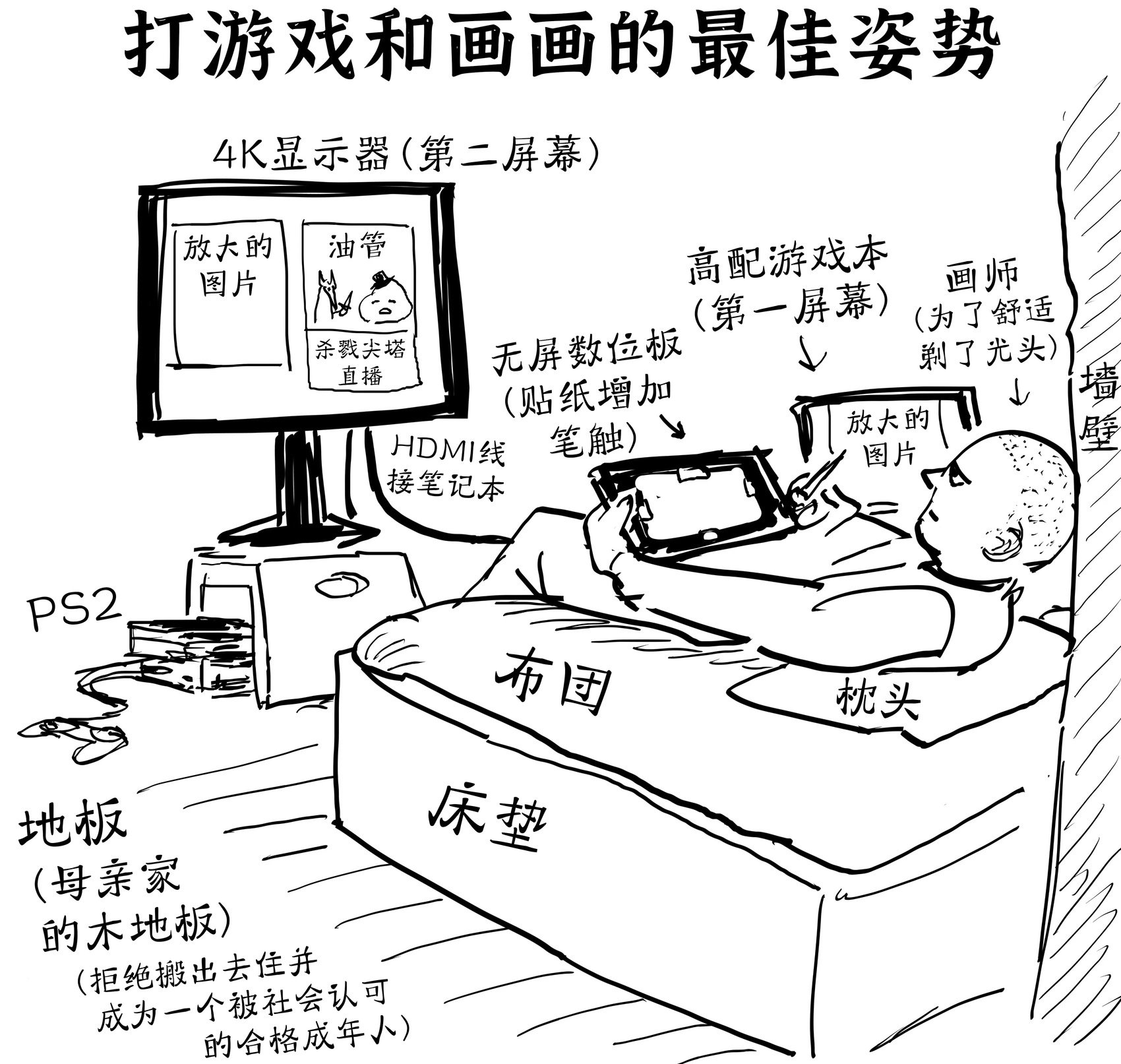 给水友们展示下我的创作环境（骗你们的，第二张才是真的）