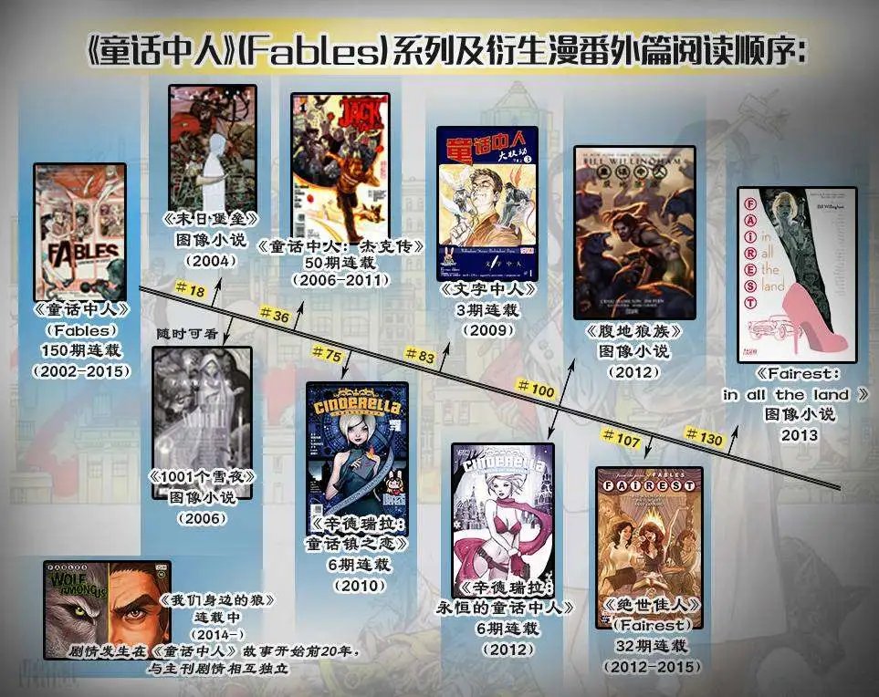 第105卷