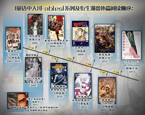 第106卷