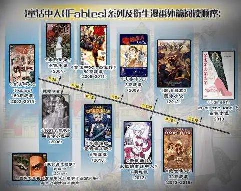 第110卷