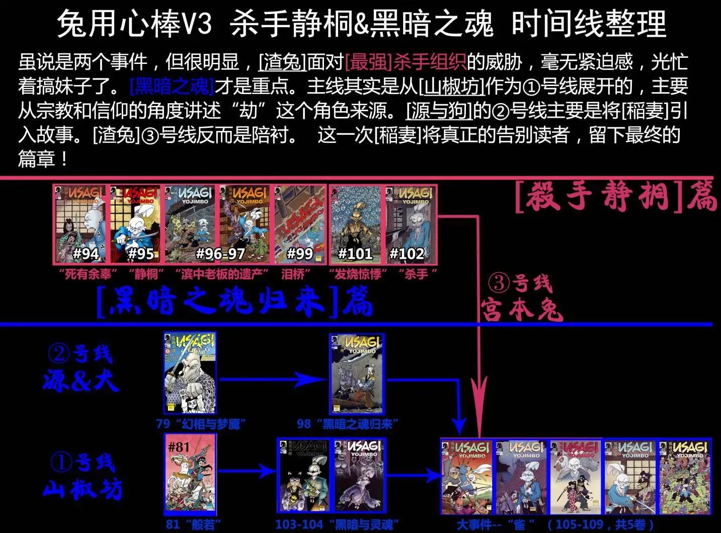 第103卷