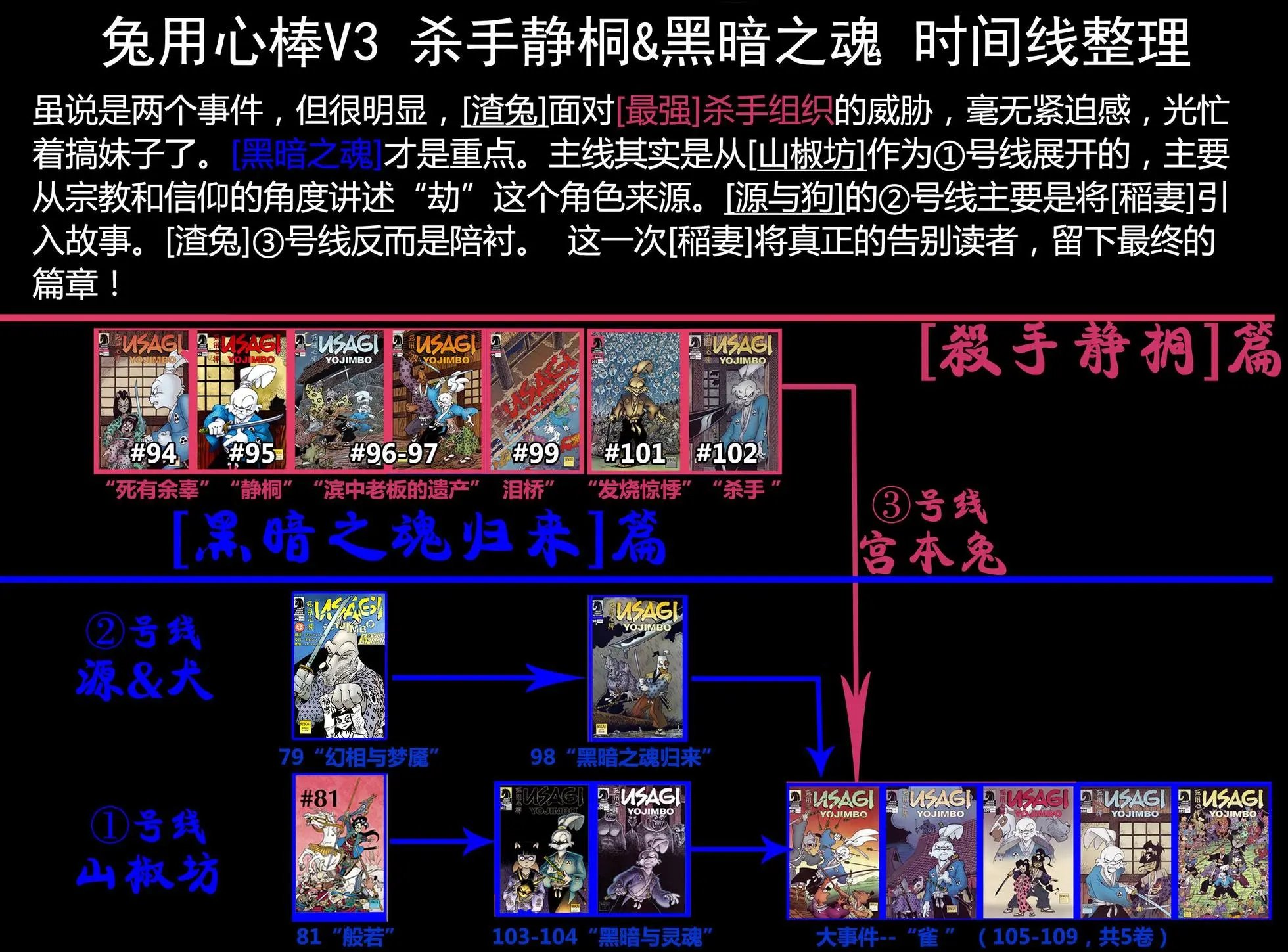 第106卷