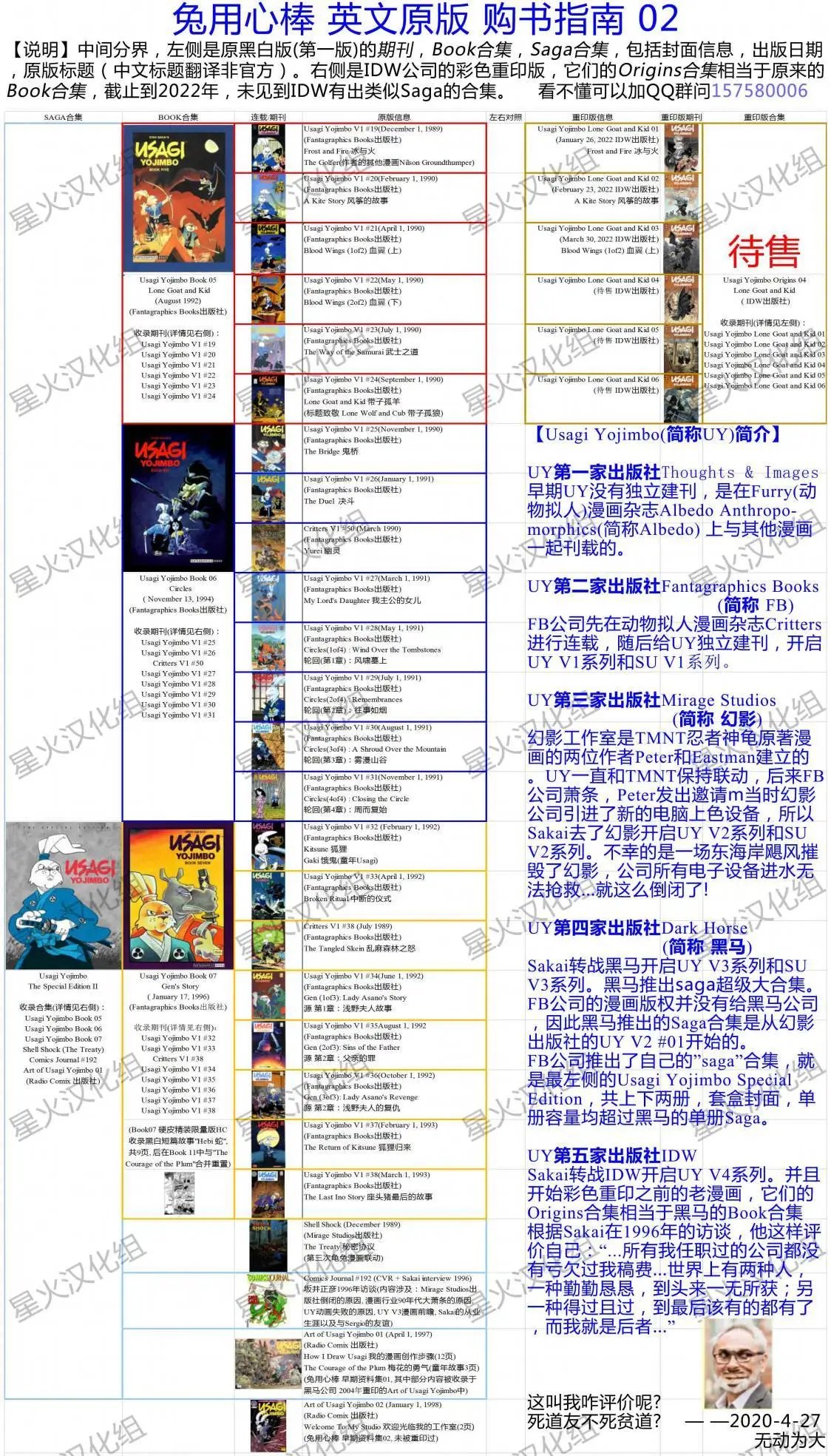 第142卷