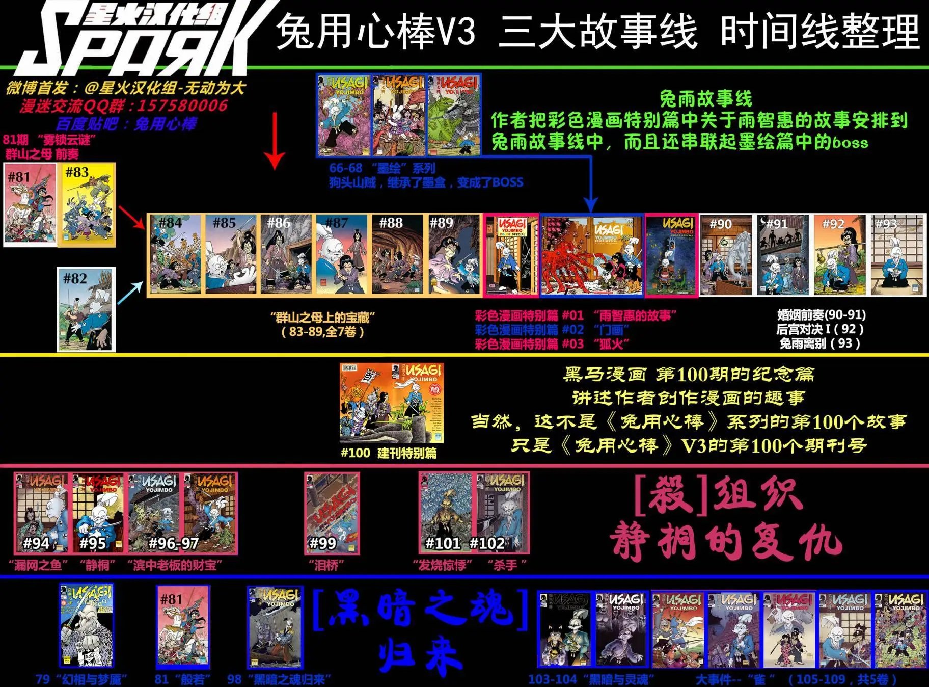 第95卷