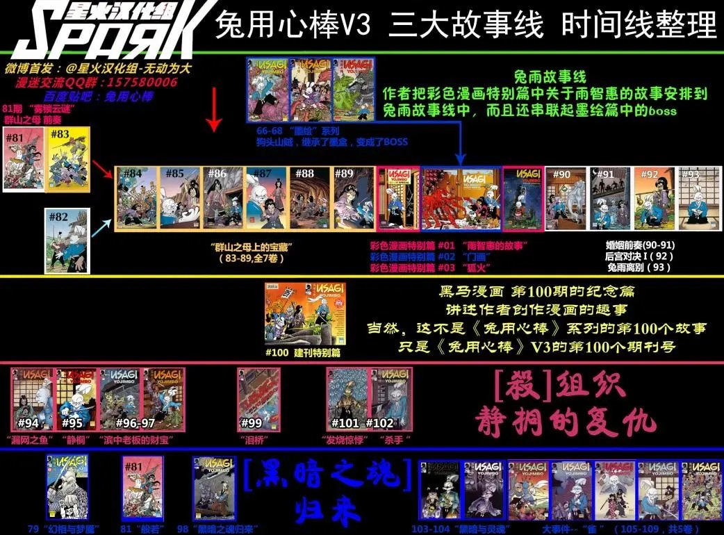 第96卷