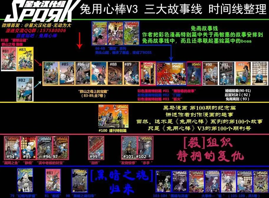 第97卷
