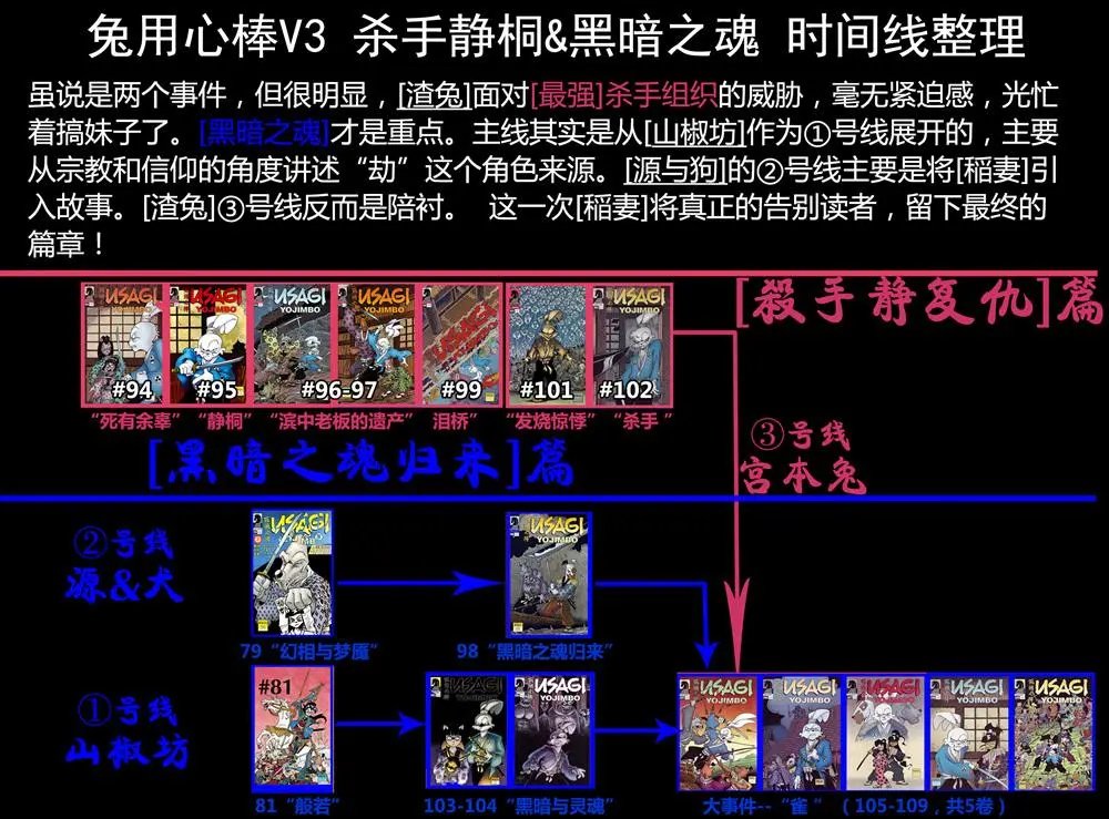 第98卷