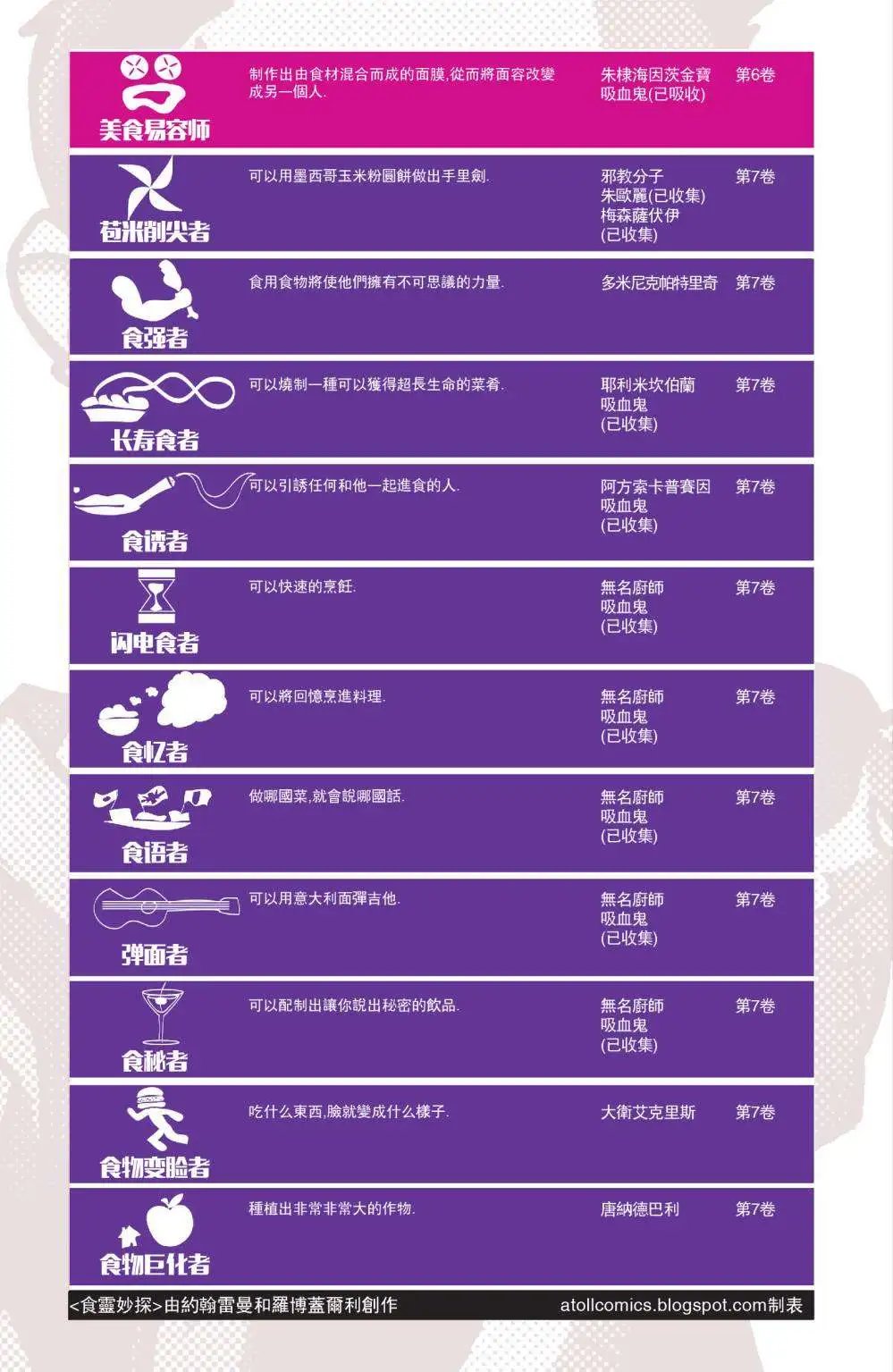 第40卷 家庭食谱05