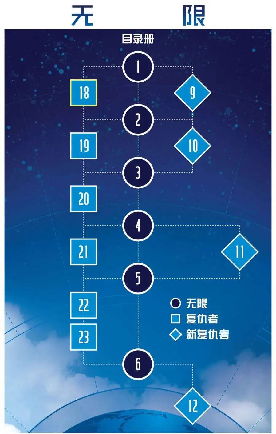 第18卷