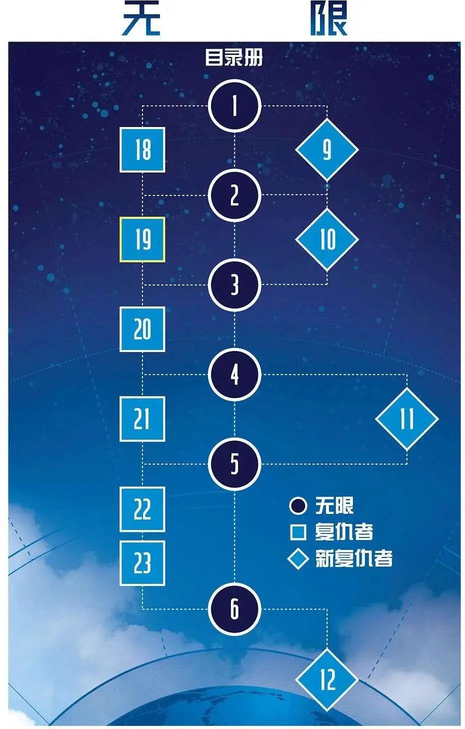 第19卷