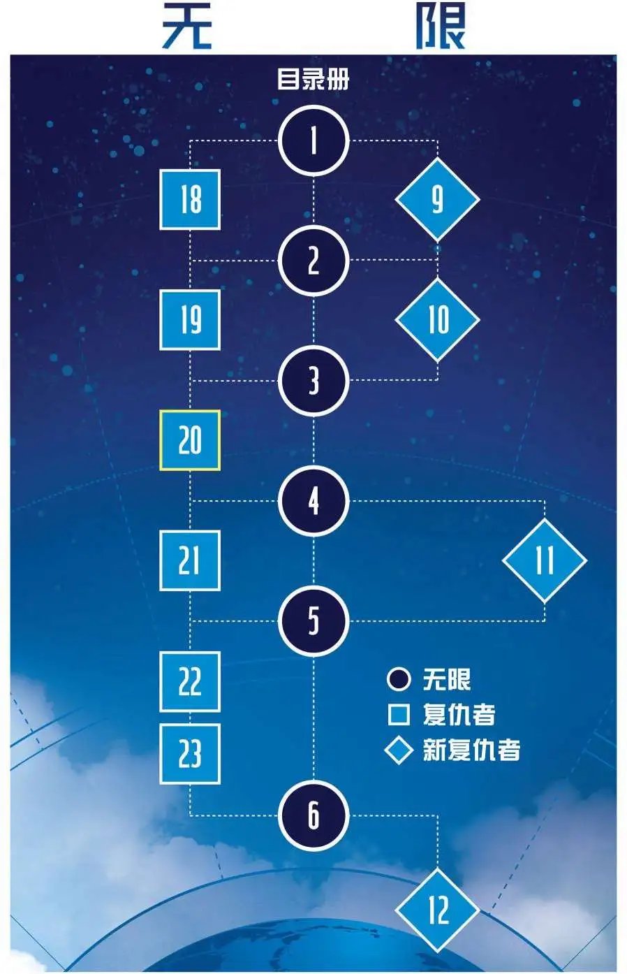 第20卷