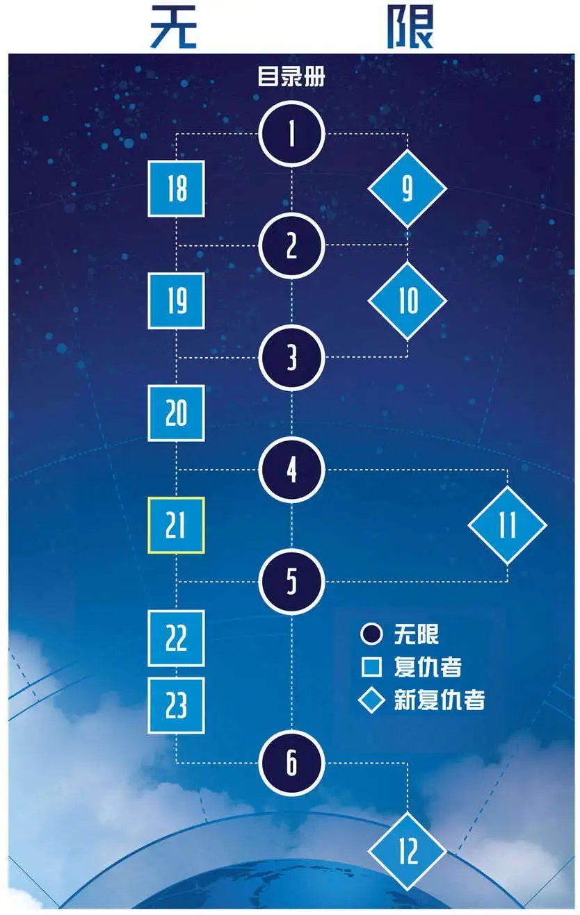 第21卷