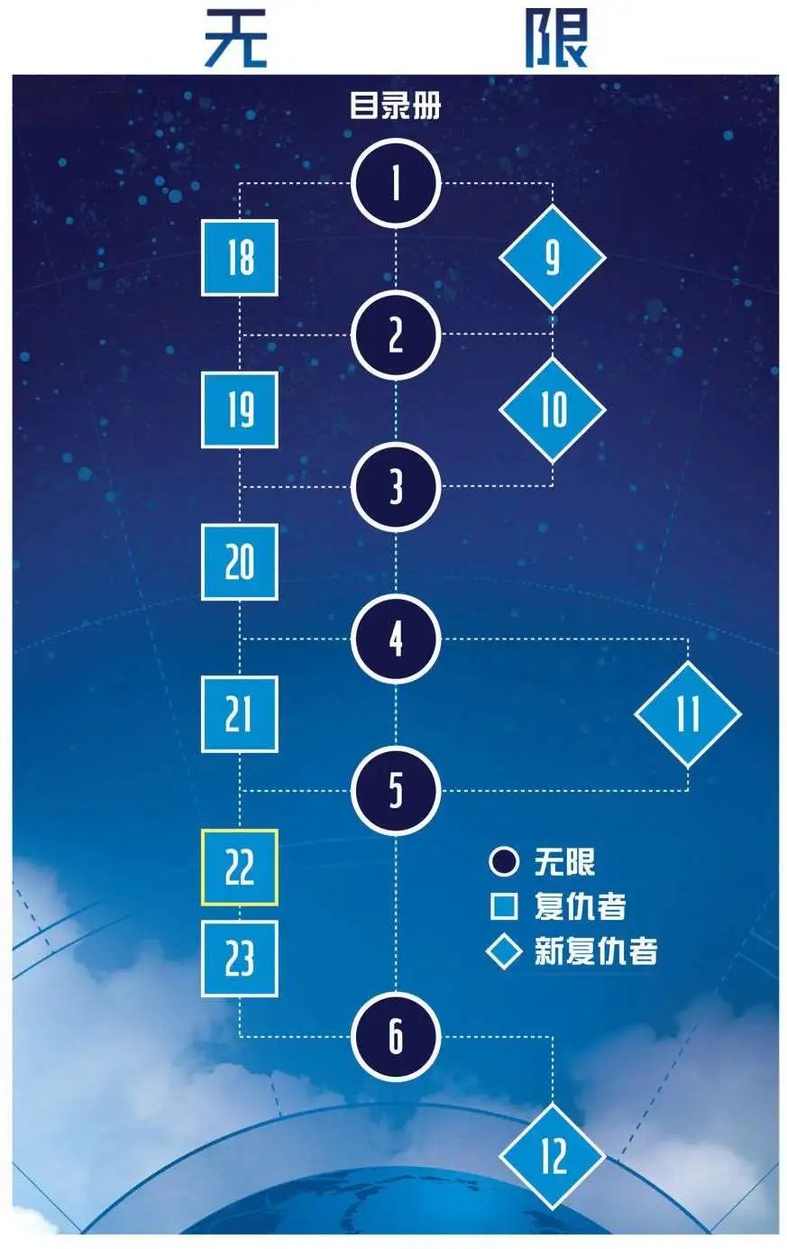 第22卷