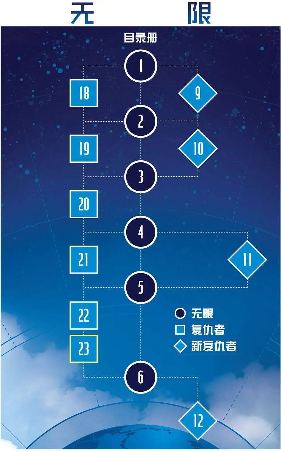 第23卷