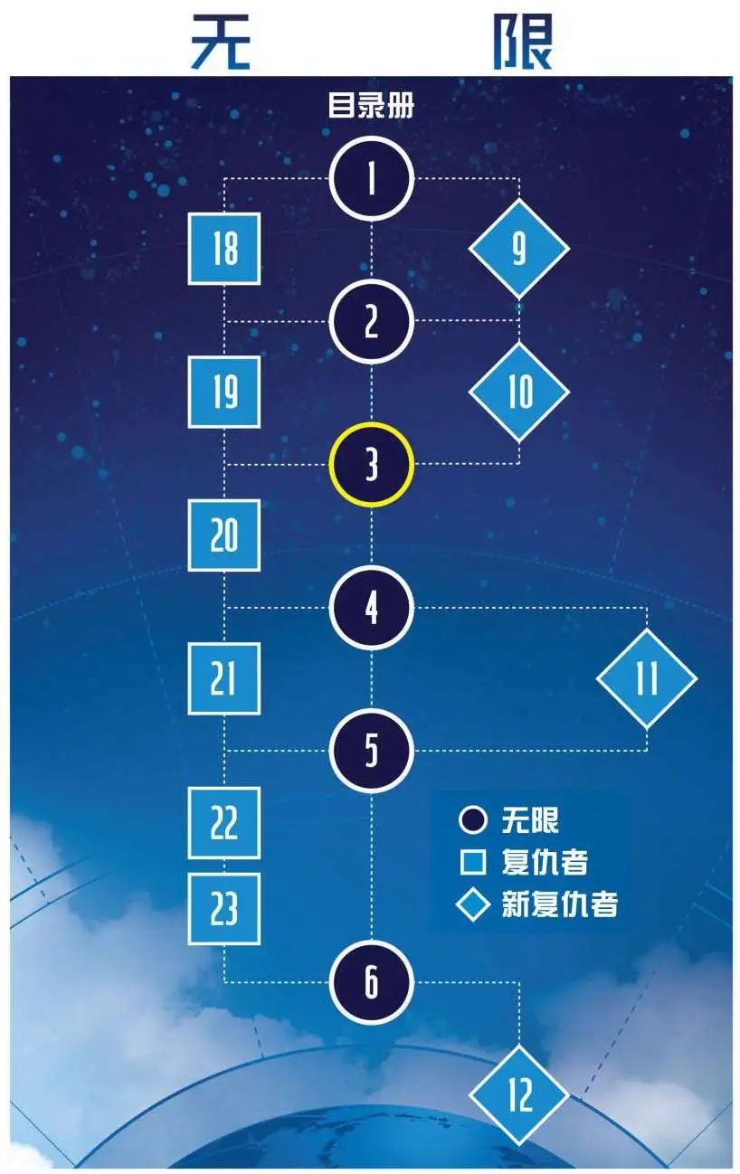 第03卷