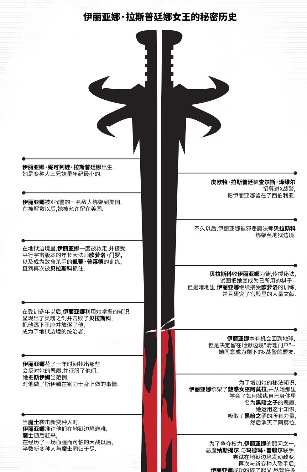 第28卷