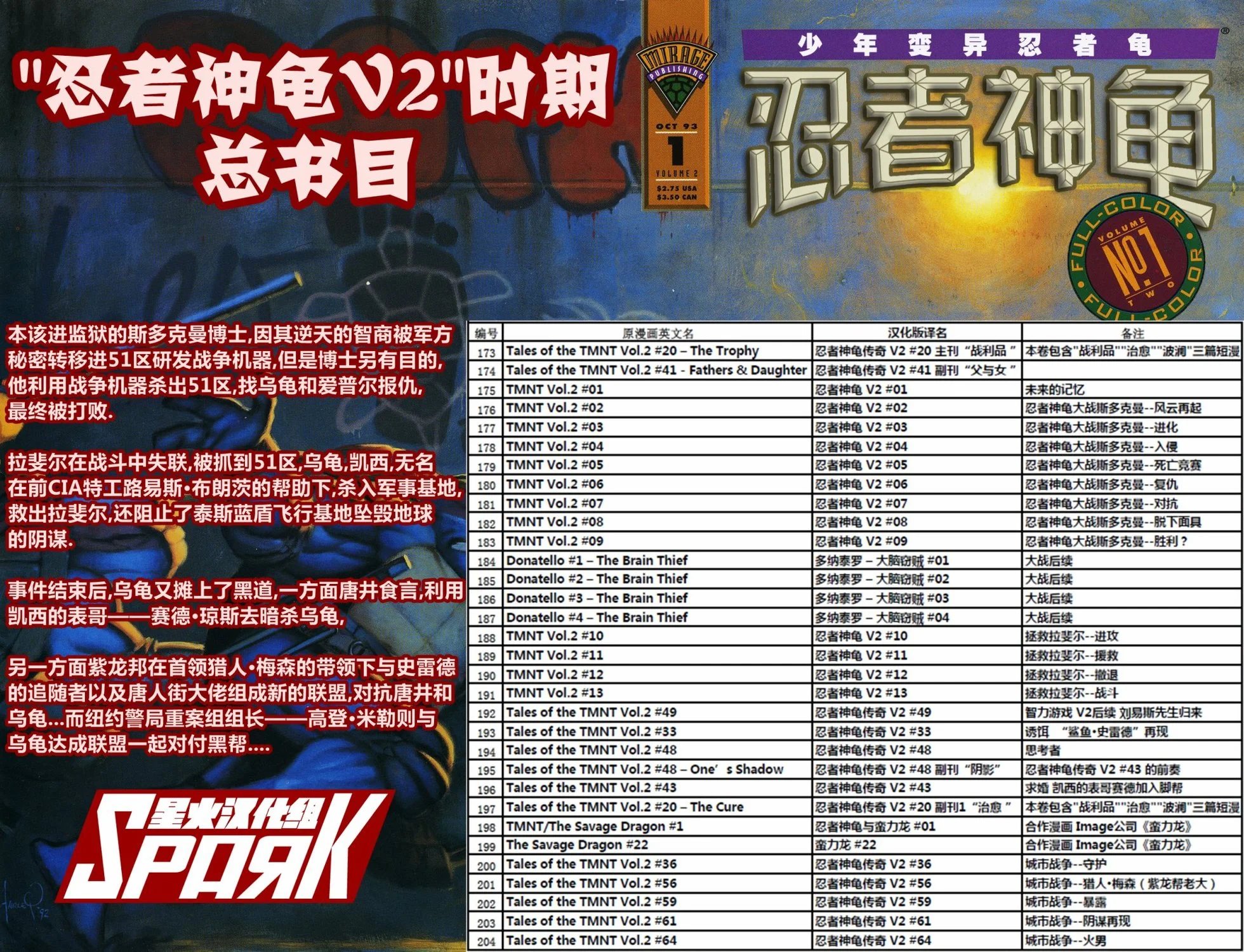 第36卷