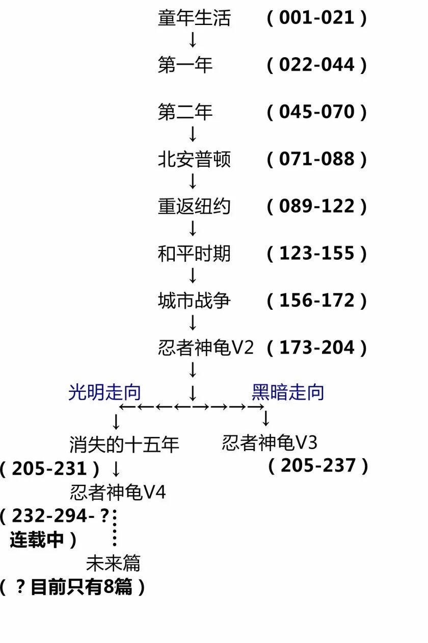 第59卷