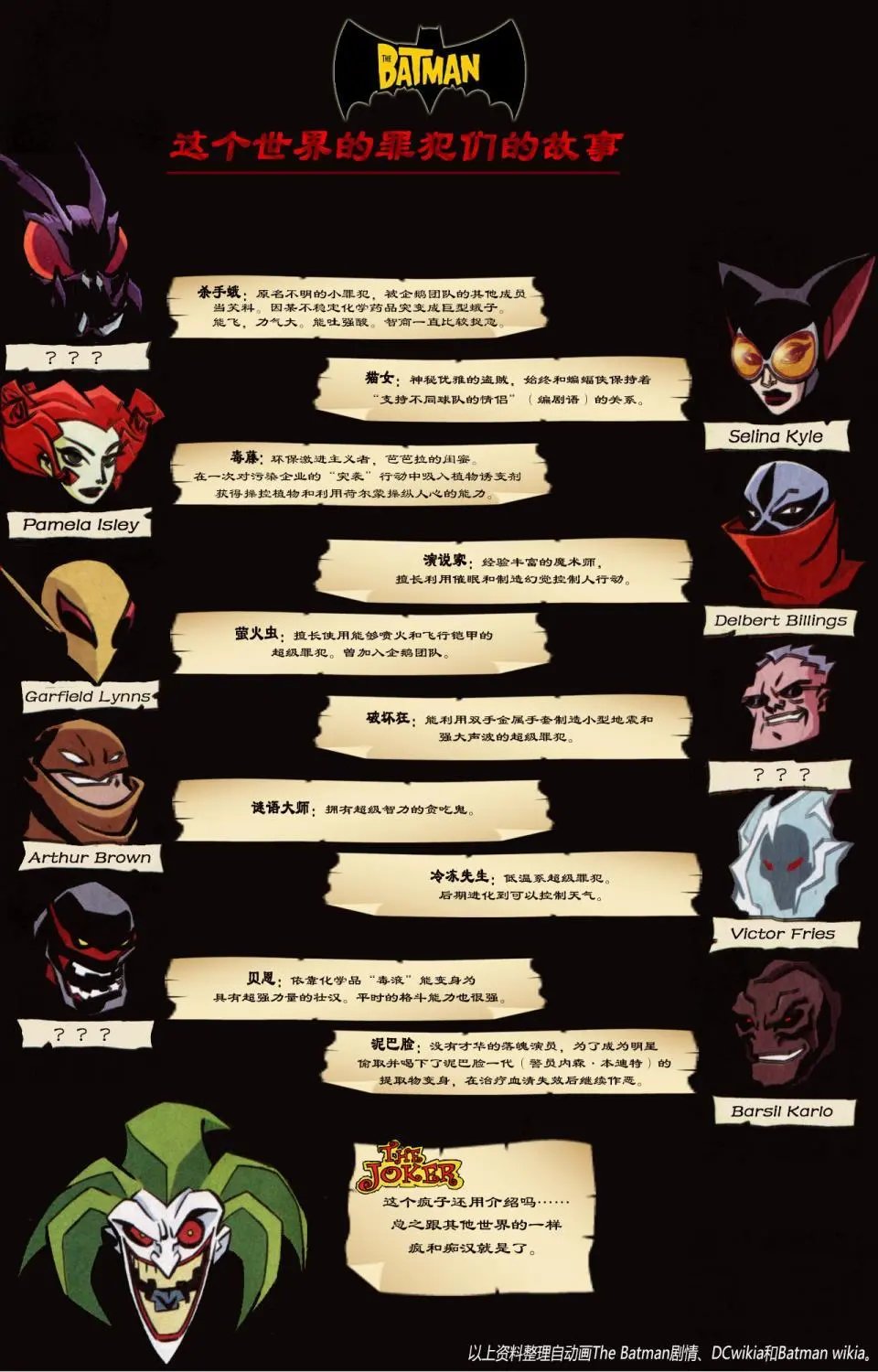 第32卷
