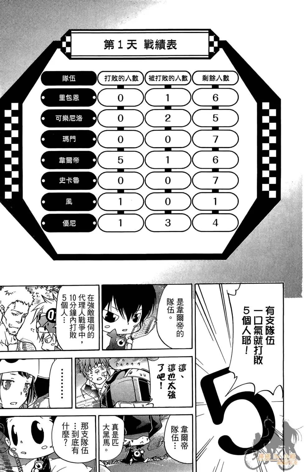 第38卷