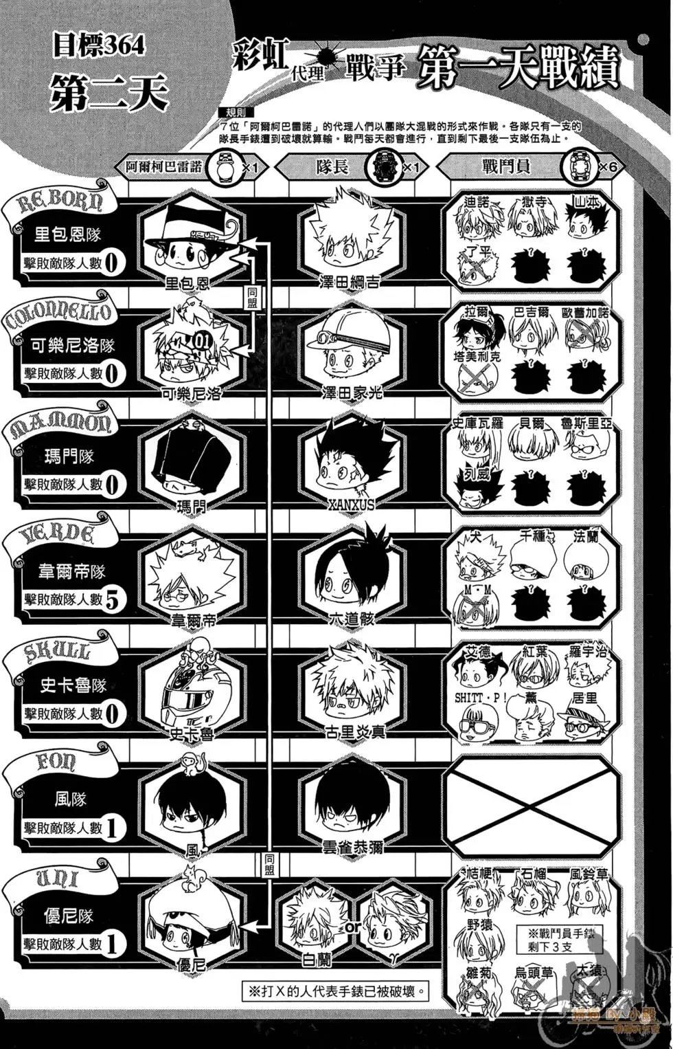 第38卷