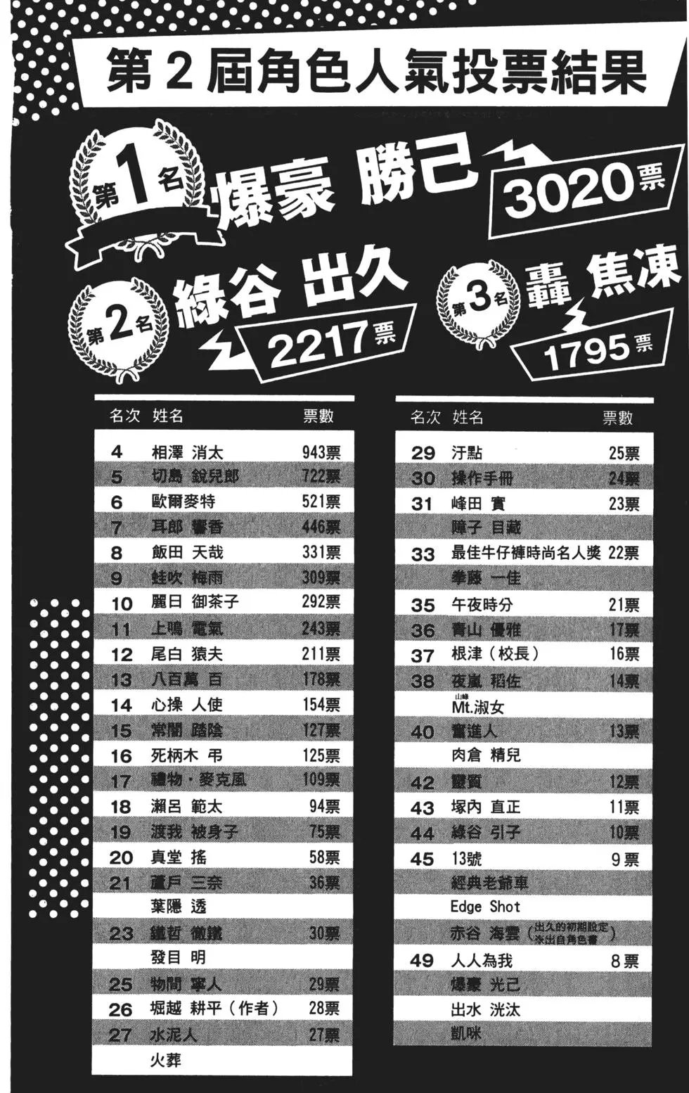 第14卷