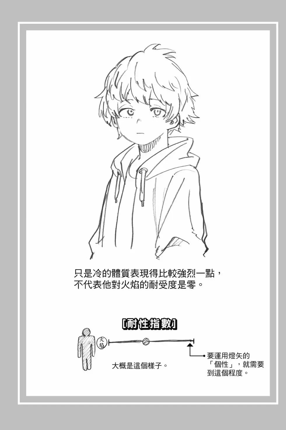 第36卷