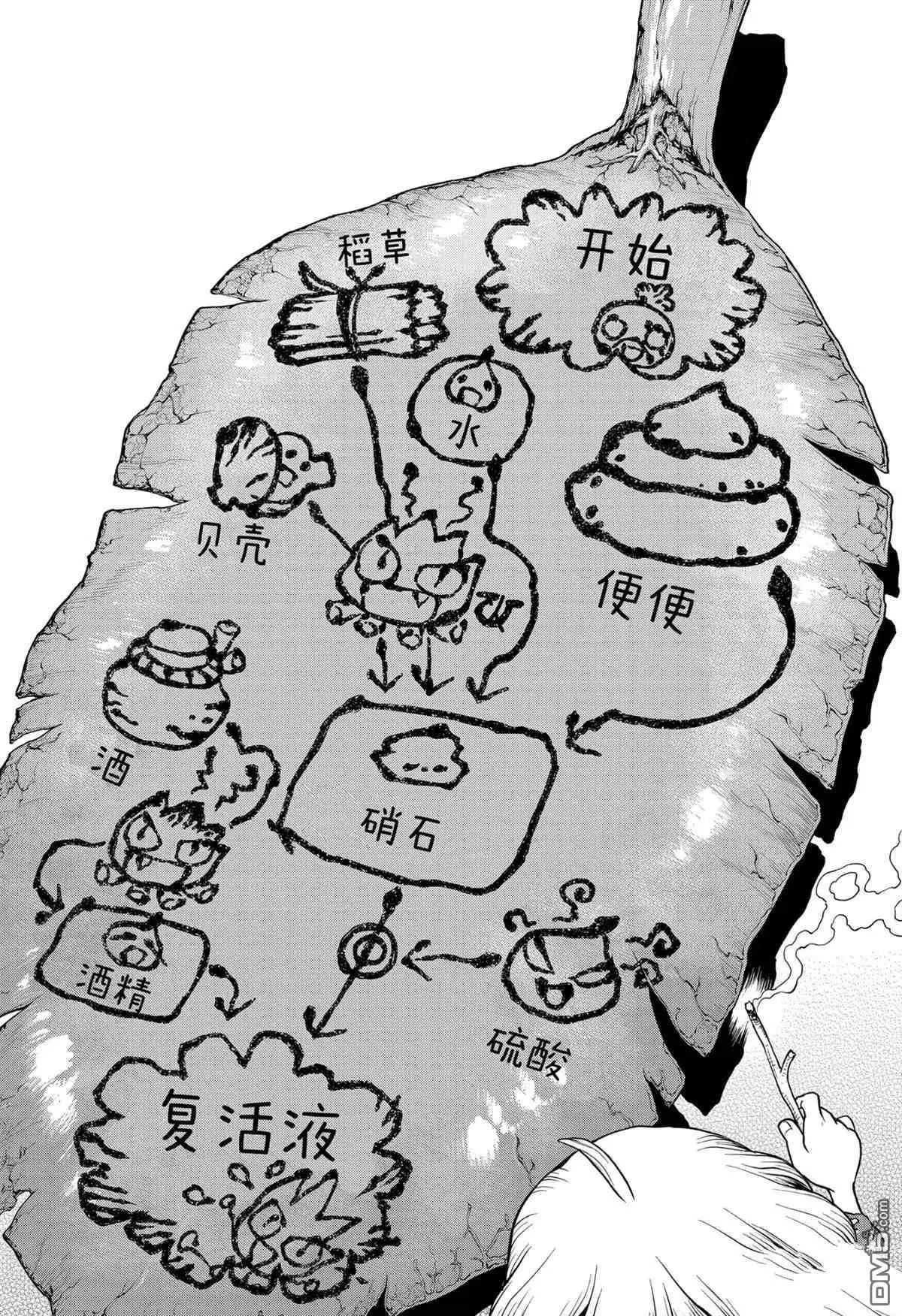 第196话 试看版