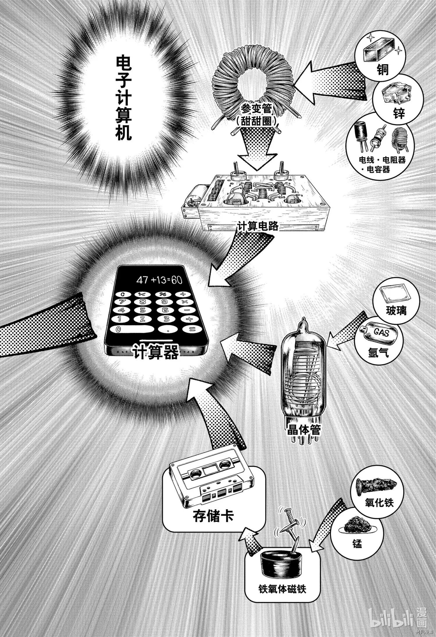 第206话