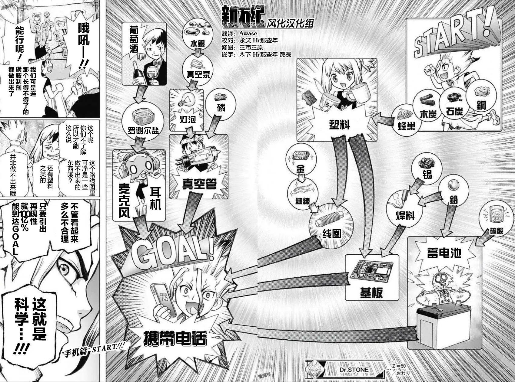 第50回