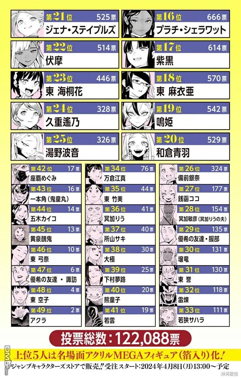 第129话