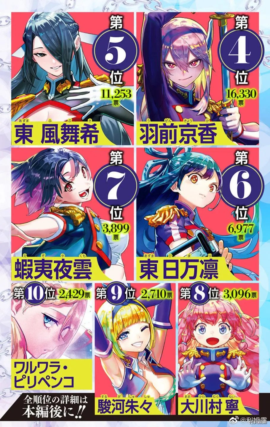 第80话