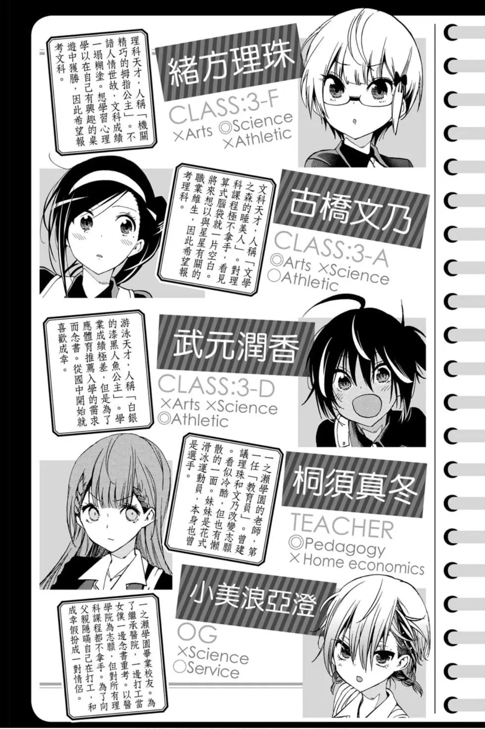 第15卷