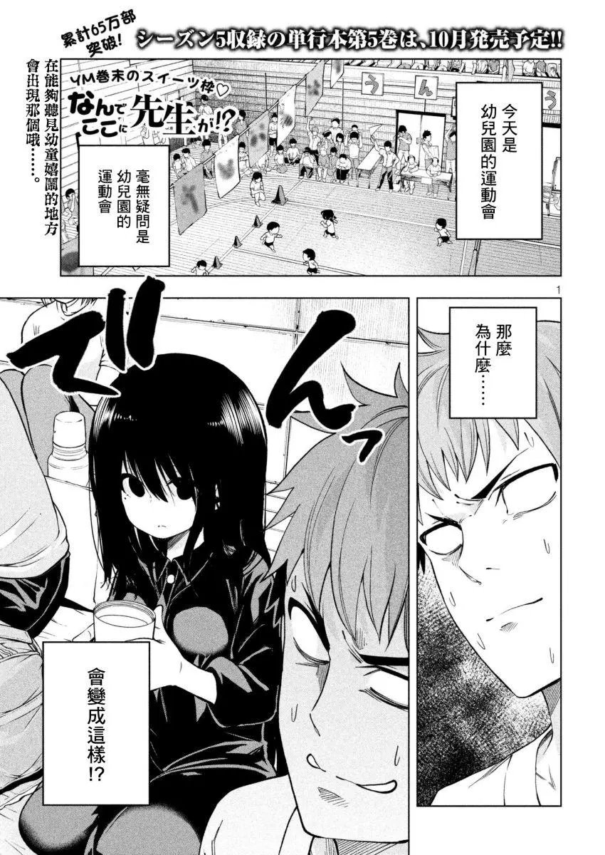 第53回