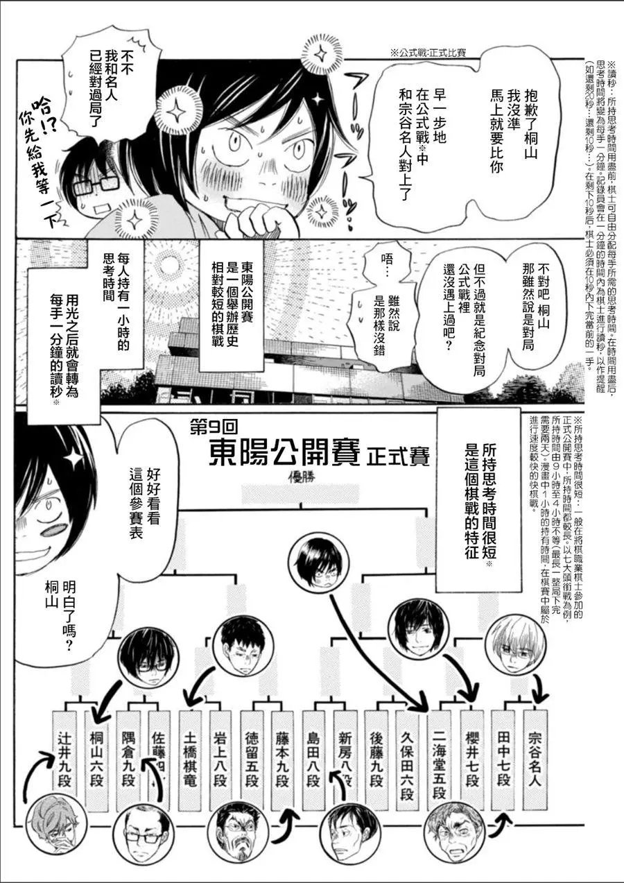 第129回