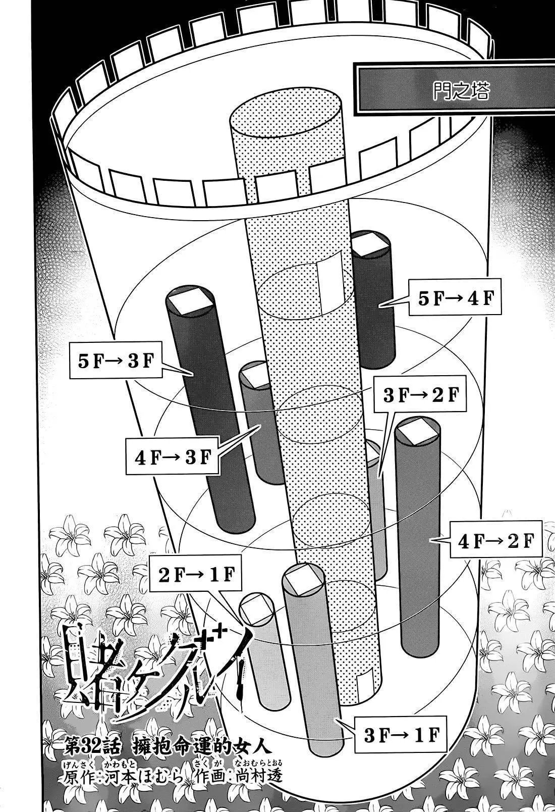 第32回