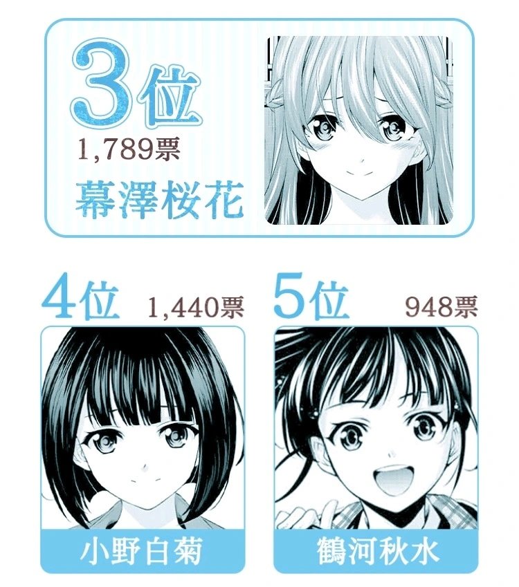 官方人气投票结果