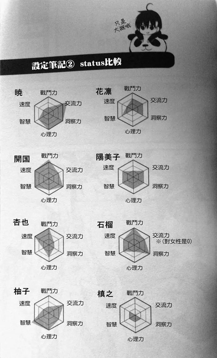 单行第2卷附录+其他